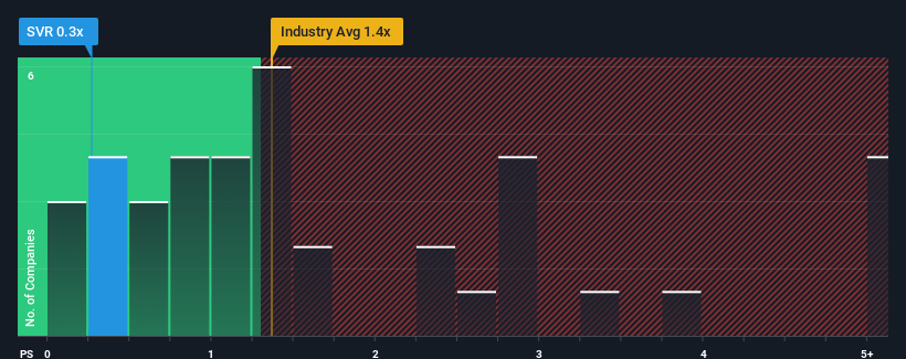 ps-multiple-vs-industry