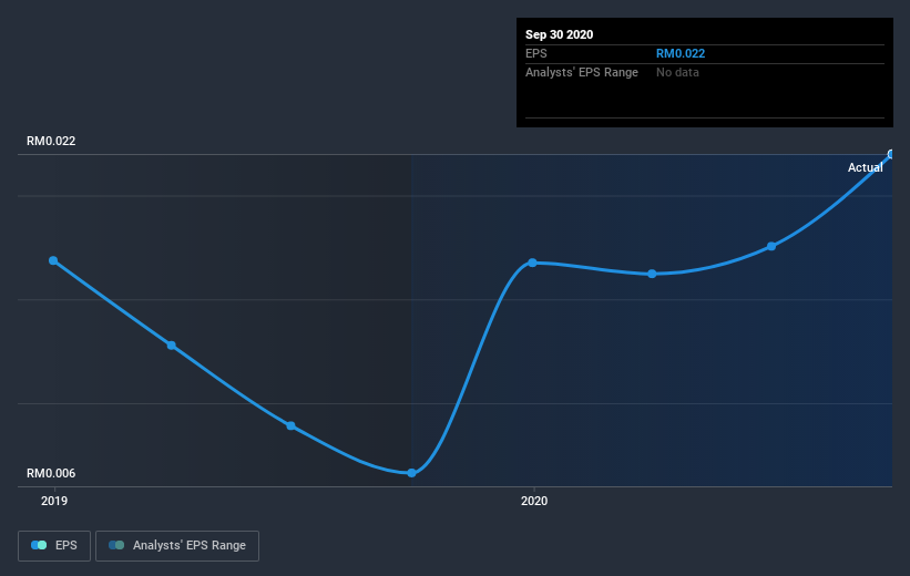 earnings-per-share-growth