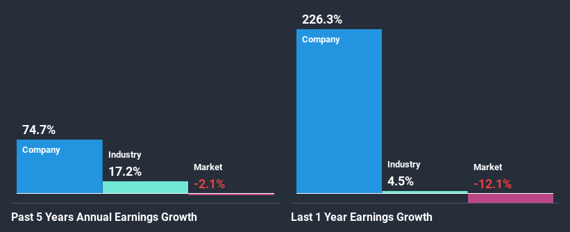 past-earnings-growth