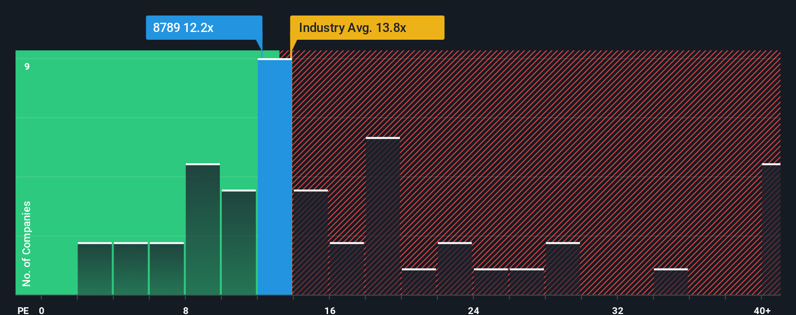 pe-multiple-vs-industry