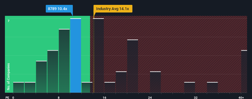 pe-multiple-vs-industry