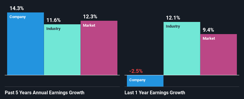 past-earnings-growth