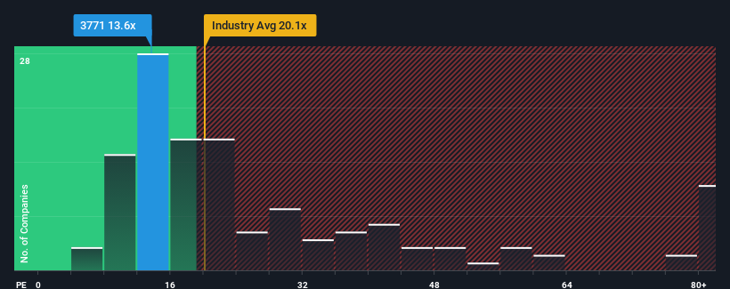 pe-multiple-vs-industry