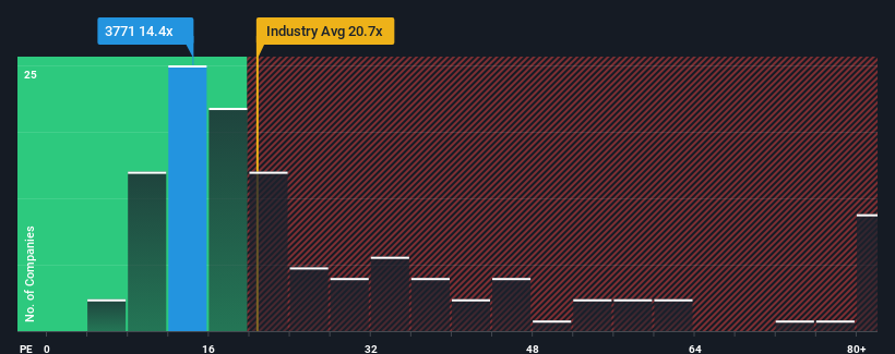 pe-multiple-vs-industry