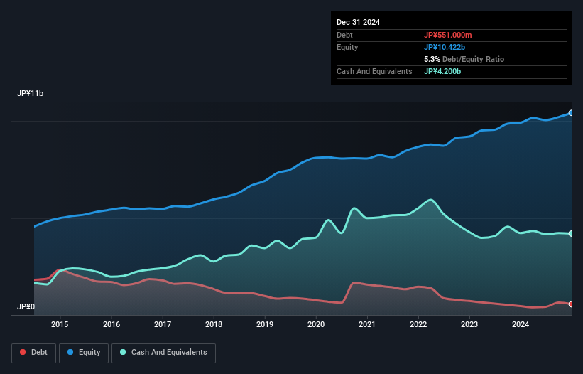 debt-equity-history-analysis