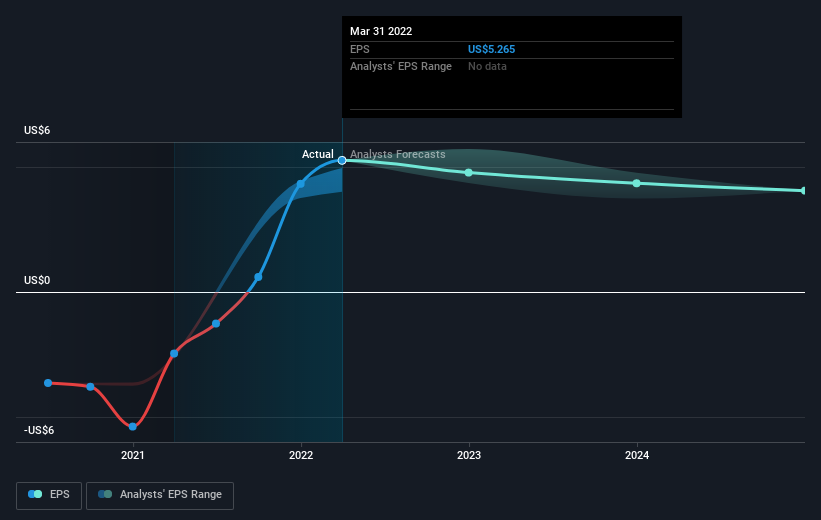 earnings-per-share-growth