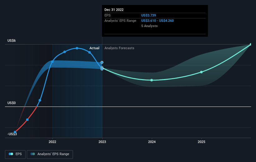 earnings-per-share-growth