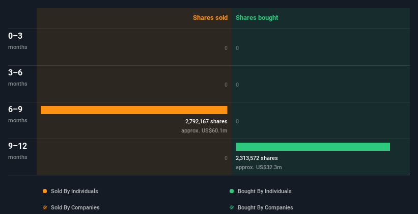 insider-trading-volume