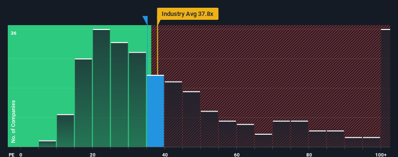 pe-multiple-vs-industry