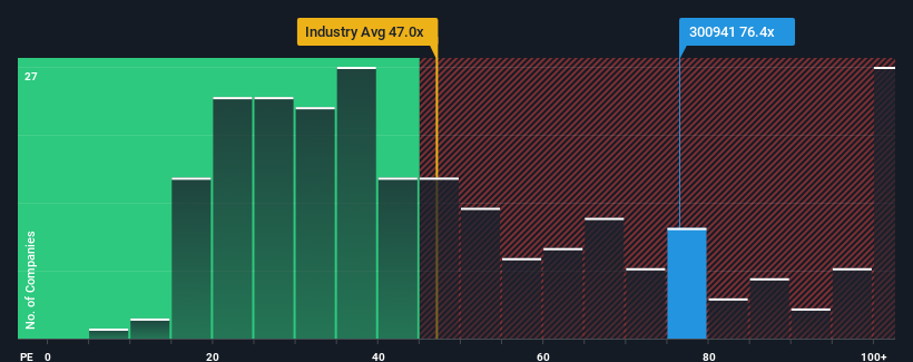 pe-multiple-vs-industry