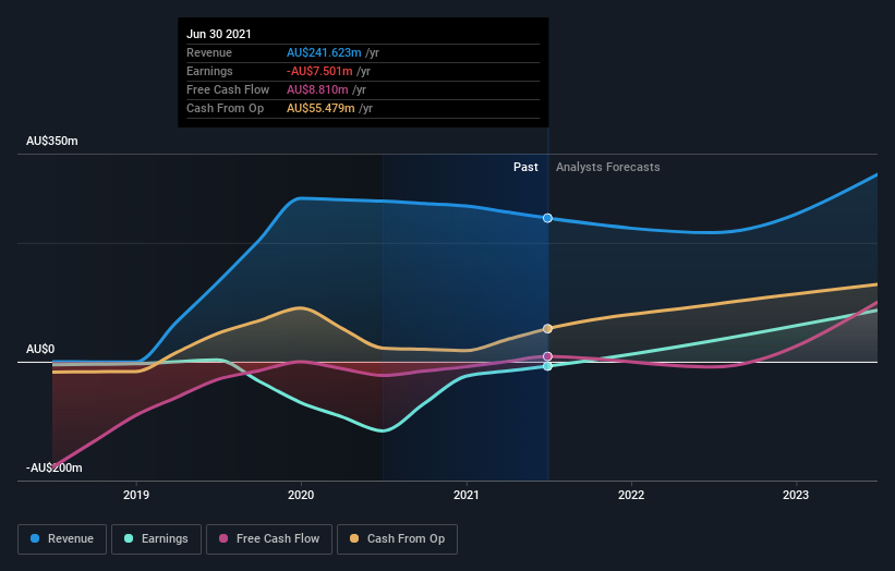 Are Institutions Heavily Invested In Dacian Gold Limited S Asx Dcn Shares Simply Wall St News