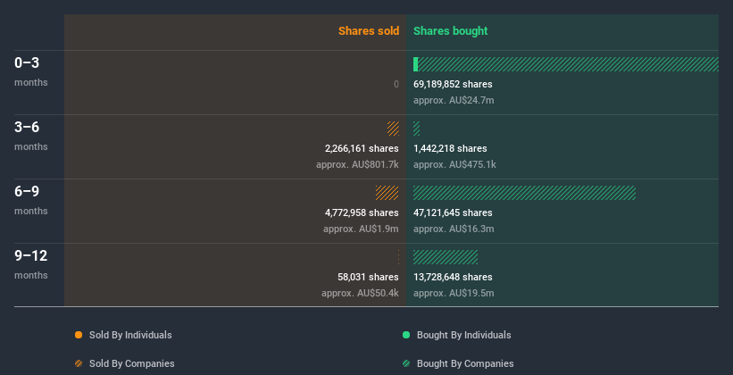 insider-trading-volume