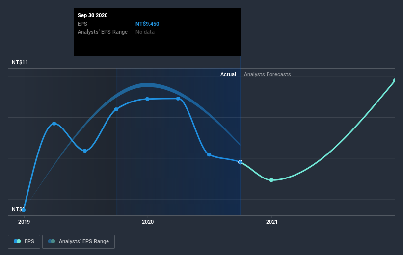 earnings-per-share-growth