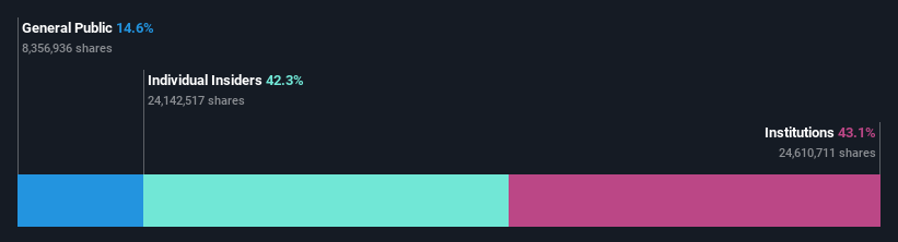 ownership-breakdown