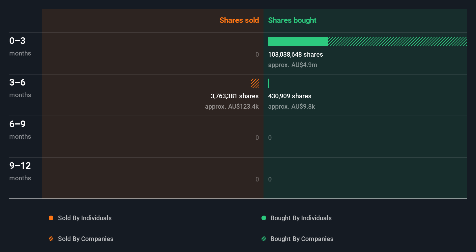 insider-trading-volume