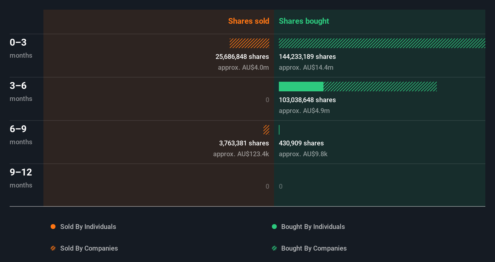 insider-trading-volume