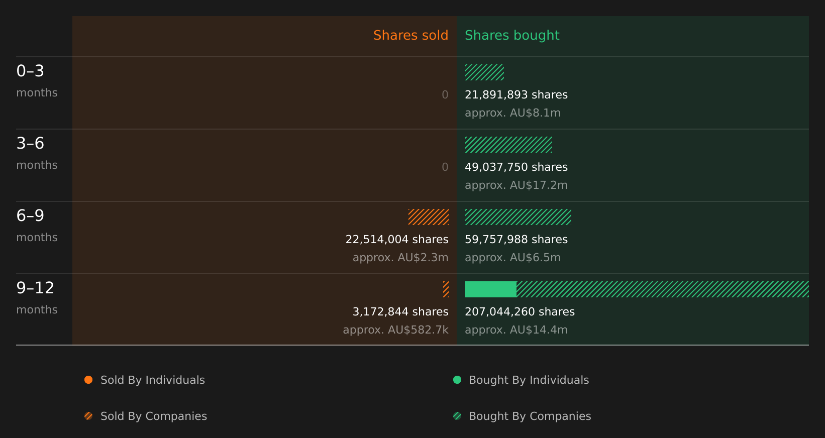 insider-trading-volume