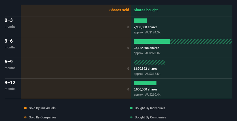 insider-trading-volume