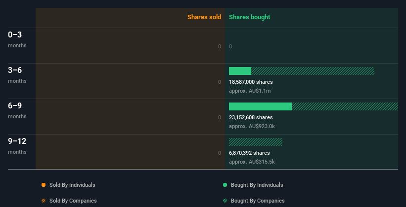 insider-trading-volume