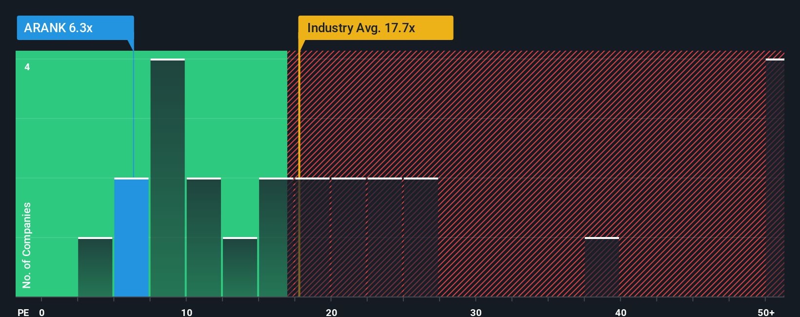 pe-multiple-vs-industry