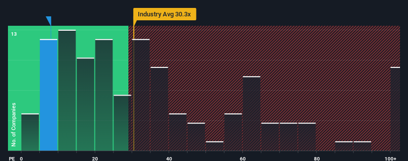 pe-multiple-vs-industry