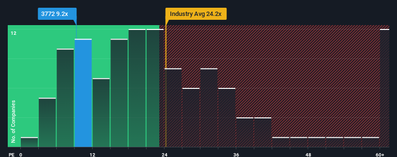 pe-multiple-vs-industry
