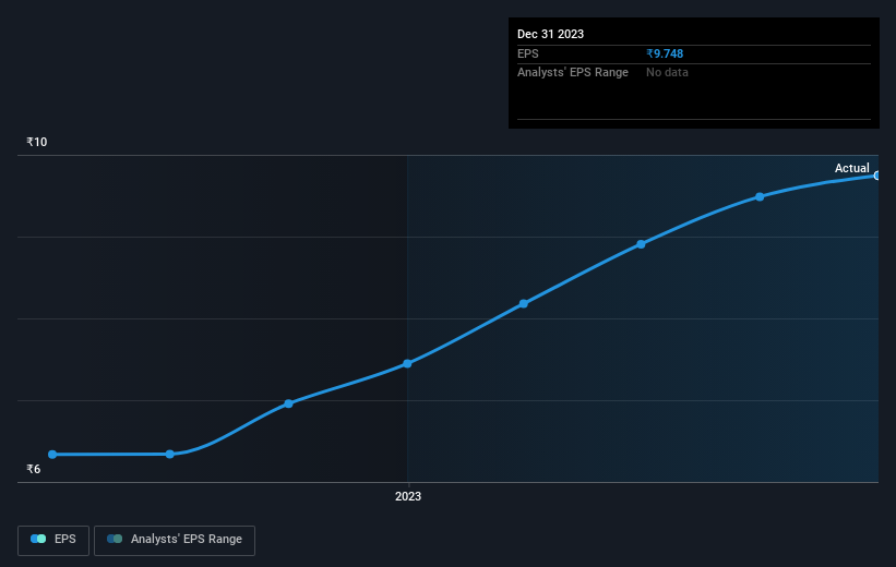 earnings-per-share-growth
