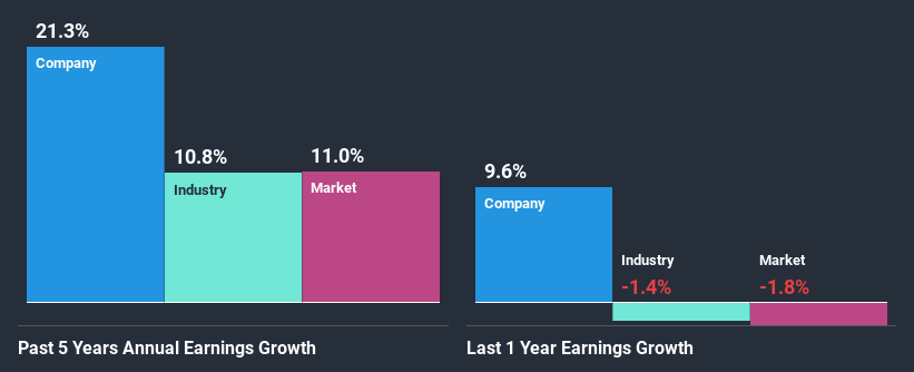 past-earnings-growth