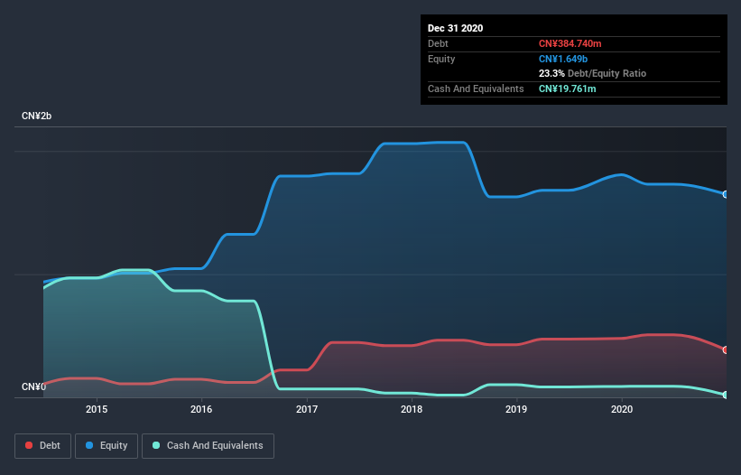 debt-equity-history-analysis