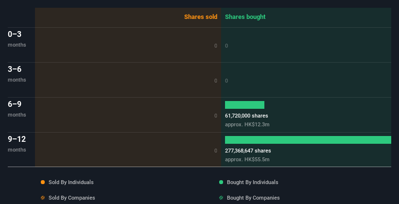 insider-trading-volume