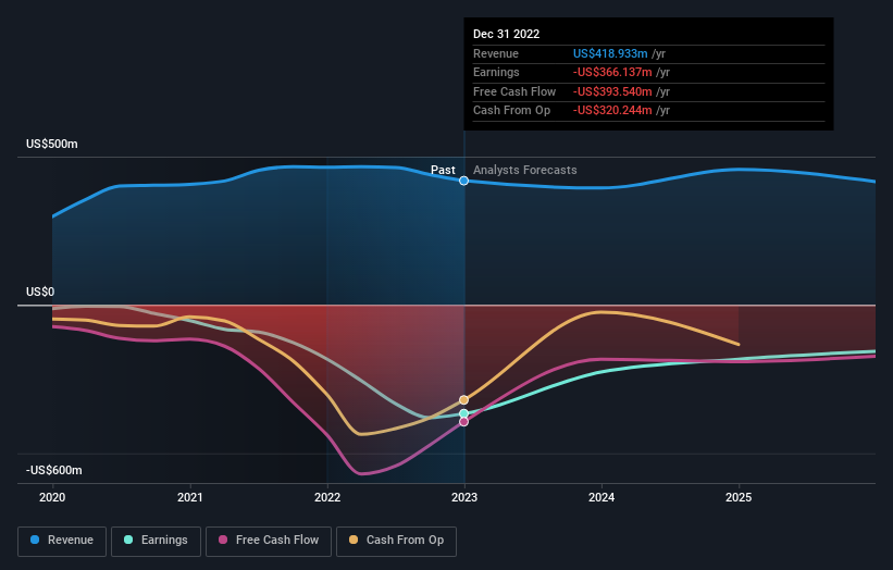 beyond-meat-full-year-2022-earnings-in-line-with-expectations-simply