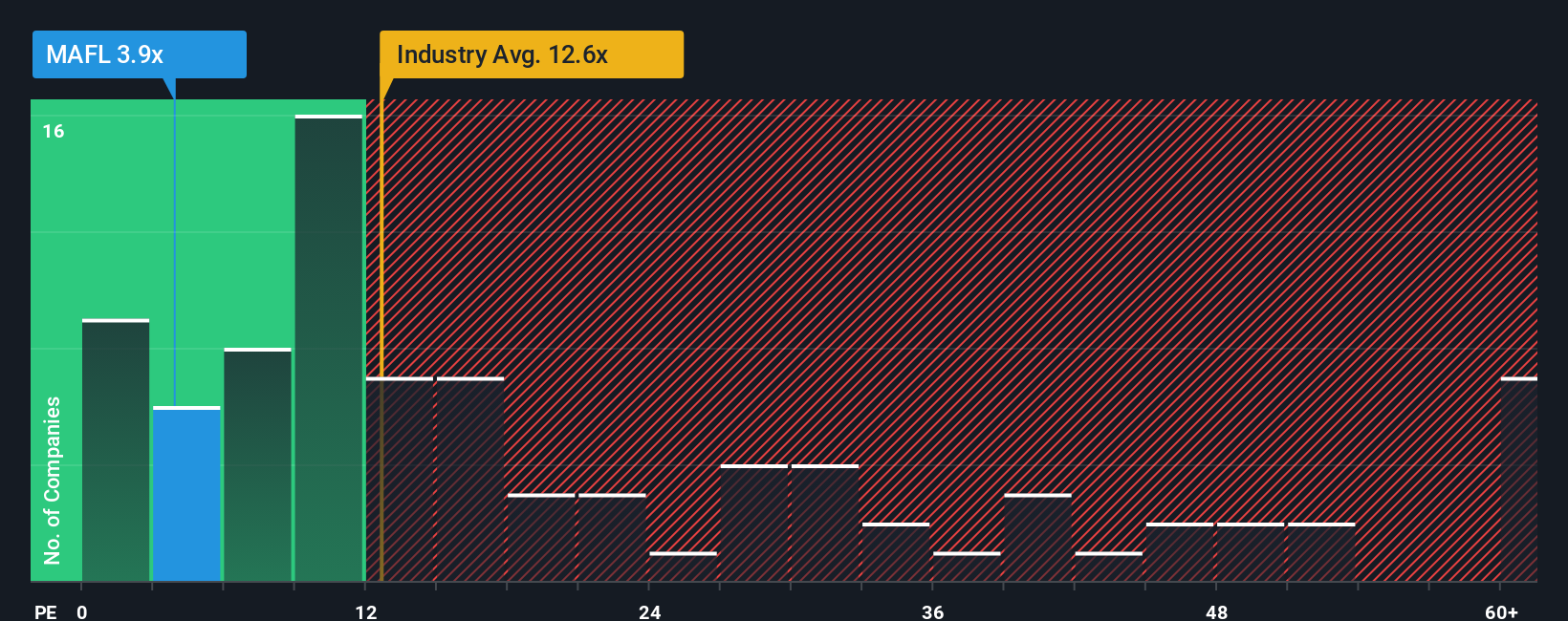pe-multiple-vs-industry