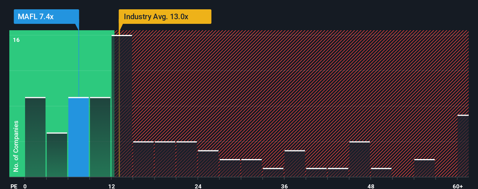 pe-multiple-vs-industry