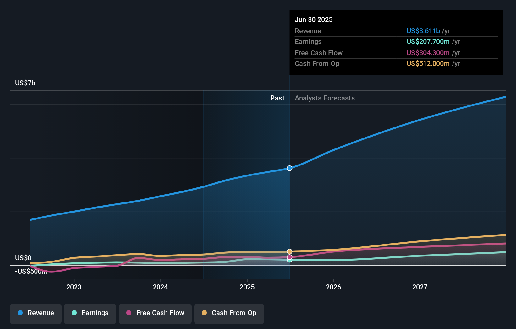 earnings-and-revenue-growth