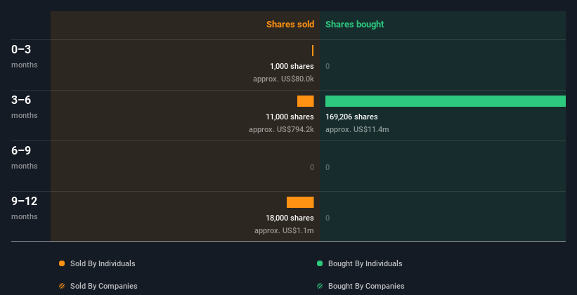 insider-trading-volume