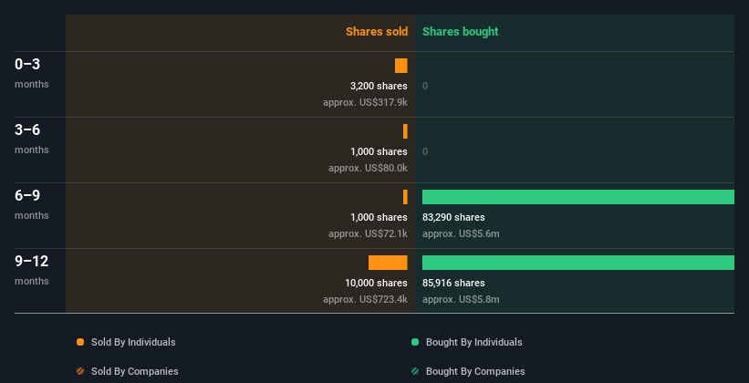 insider-trading-volume