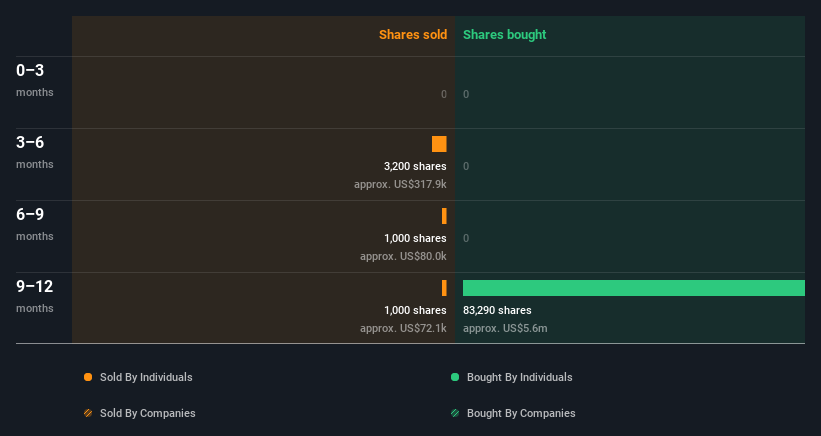 insider-trading-volume