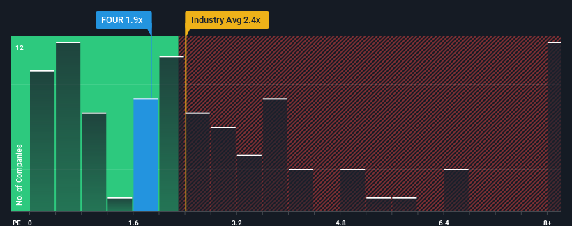 ps-multiple-vs-industry