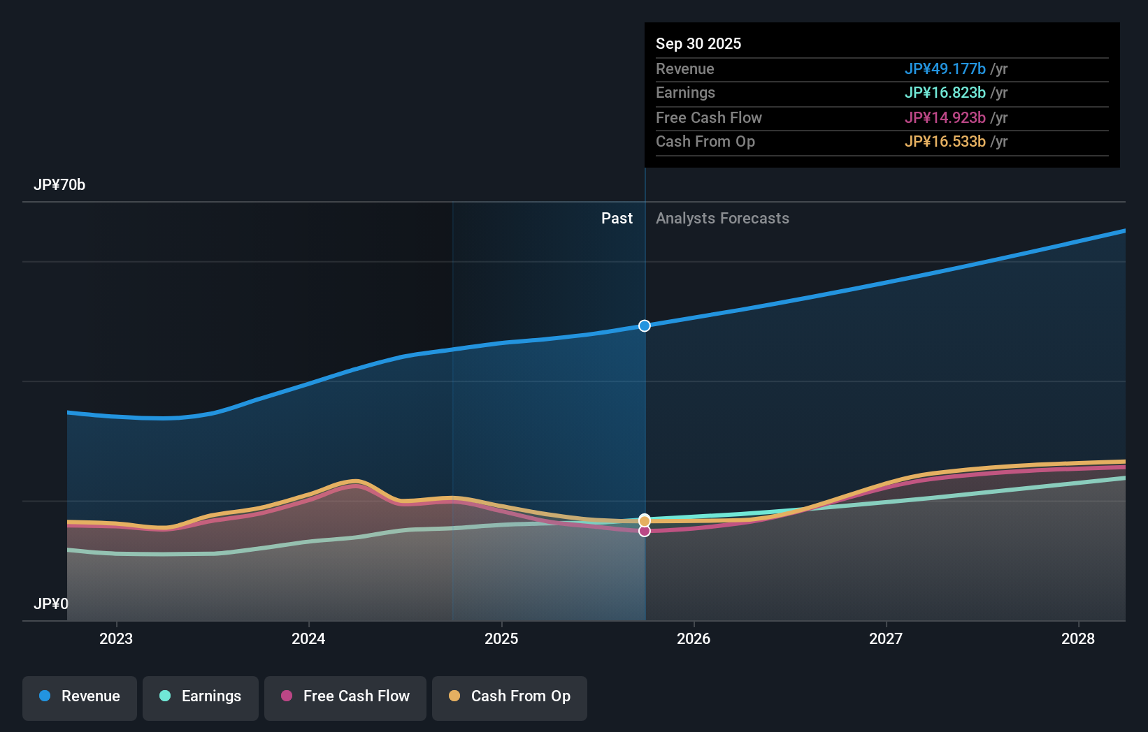 earnings-and-revenue-growth