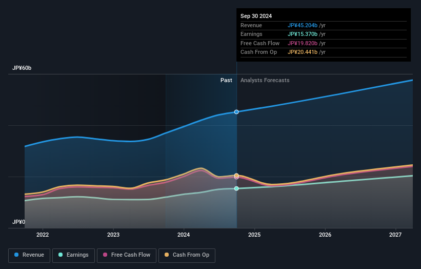 earnings-and-revenue-growth