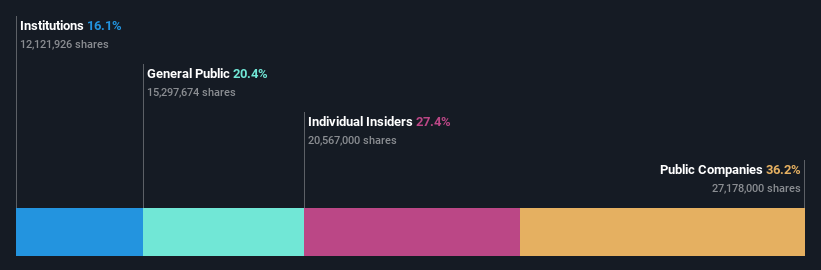 ownership-breakdown