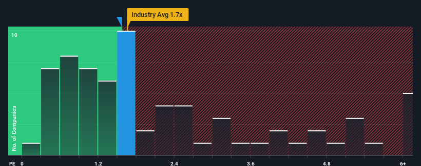 ps-multiple-vs-industry