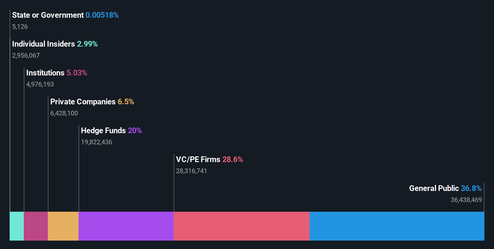 ownership-breakdown