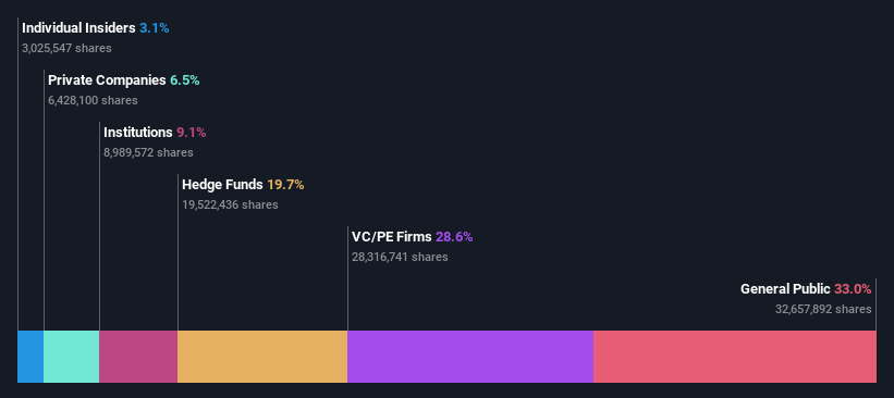 ownership-breakdown