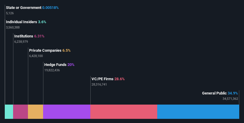 ownership-breakdown