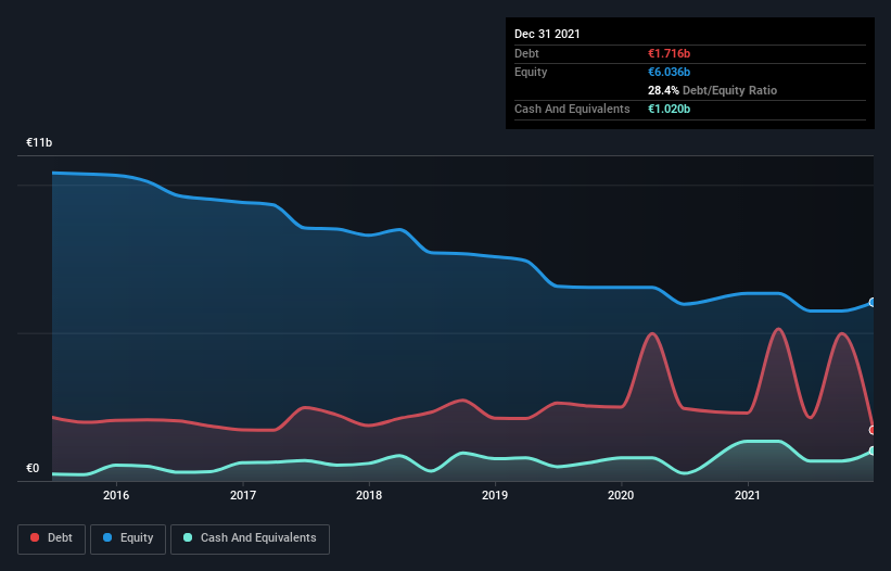 debt-equity-history-analysis