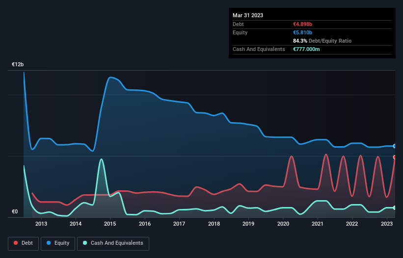 debt-equity-history-analysis