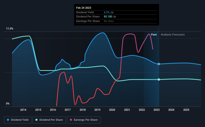 historic-dividend