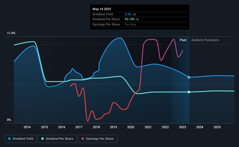 historic-dividend