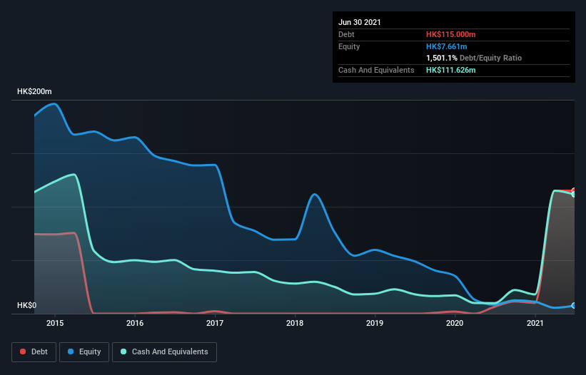 debt-equity-history-analysis